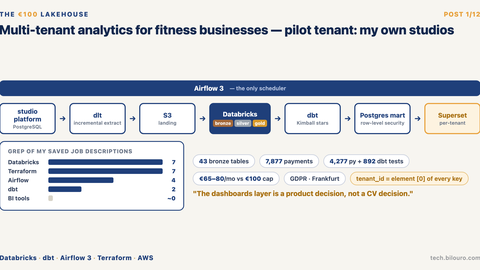 Multi-tenant analytics for fitness businesses — tenant #1: my own studios