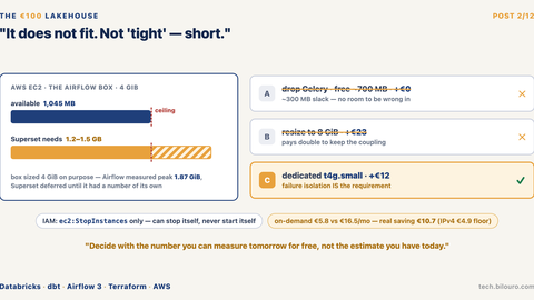 "It does not fit. Not tight — short."