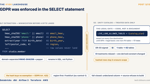 GDPR was enforced in the SELECT statement