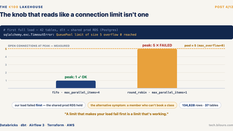 The knob that reads like a connection limit isn't one