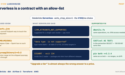 Serverless is a contract with an allow-list