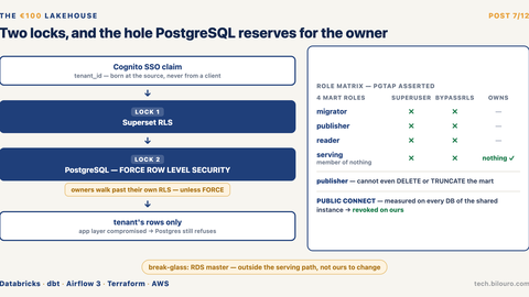 Two locks, and the hole PostgreSQL reserves for the owner