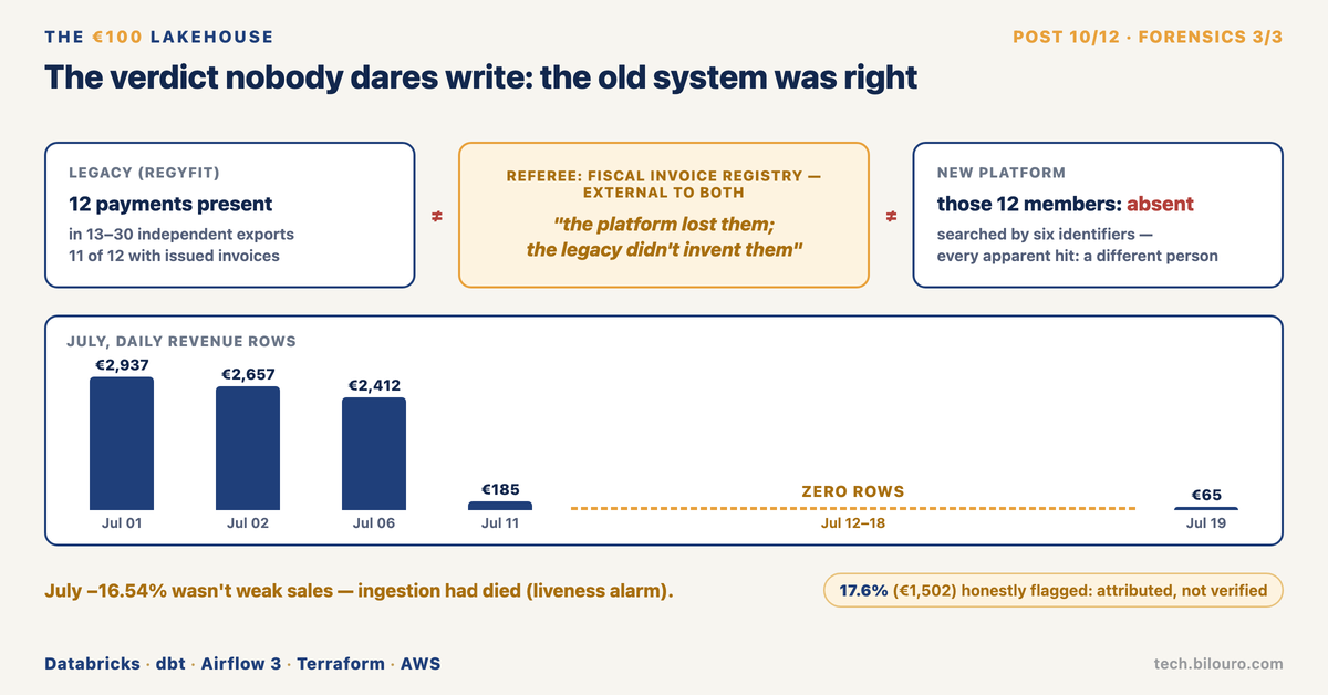 The verdict nobody dares write: the old system was right
